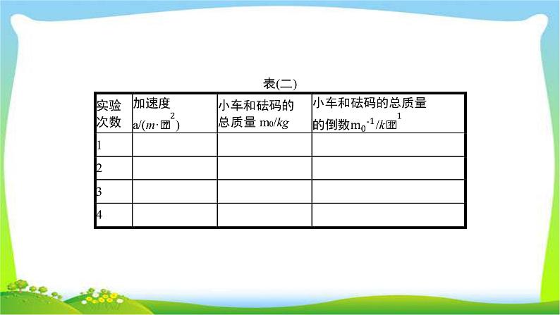 高考物理总复习实验4验证牛顿运动定律课件PPT第6页