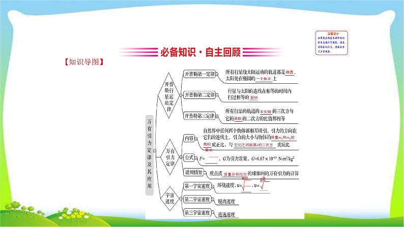 高考物理总复习4.4万有引力与航天课件PPT第3页