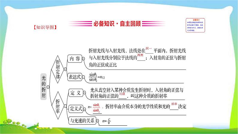 高考物理总复习选修3-4~2.1光的折射、全反射课件PPT03