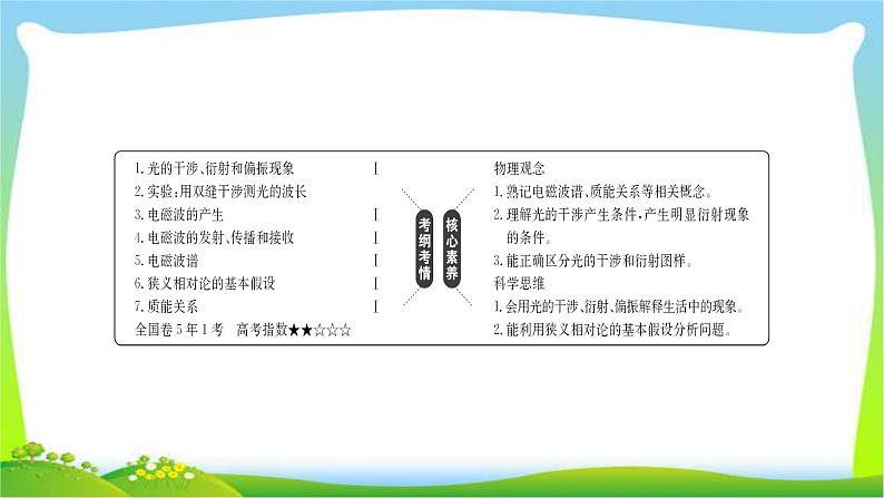 高考物理总复习选修3-4~2.2光波动性、电磁波、相对论课件PPT02