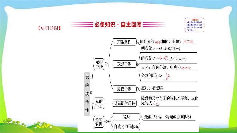 高考物理总复习选修3-4~2.2光波动性、电磁波、相对论课件PPT03