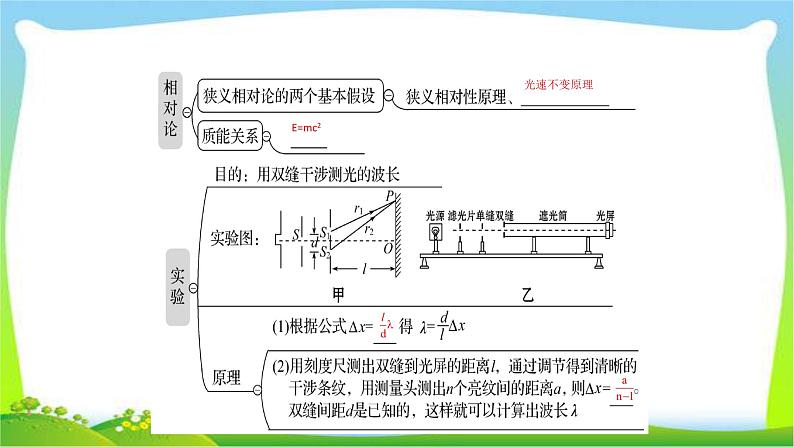 高考物理总复习选修3-4~2.2光波动性、电磁波、相对论课件PPT05