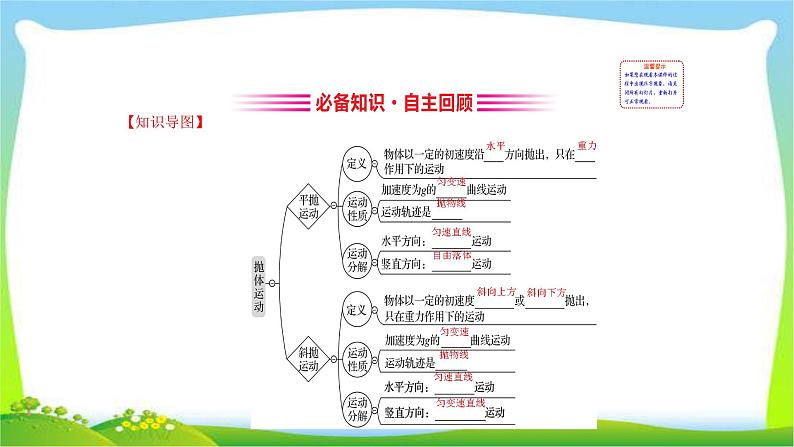 高考物理总复习4.2平抛运动的规律及应用课件PPT03