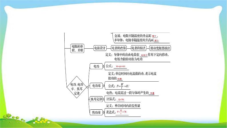 高考物理总复习8.1电流电阻电功及电功率课件PPT04