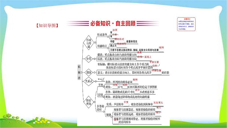 高考物理总复习选修3-4~1.2-机械波课件PPT第3页