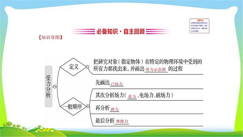 高考物理总复习2.3受力分析共点力的平衡课件PPT第3页