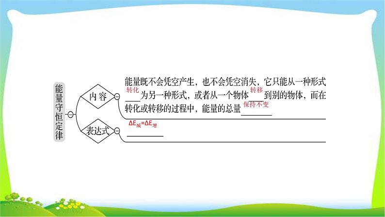 高考物理总复习5.4功能关系能量守恒定律课件PPT第4页