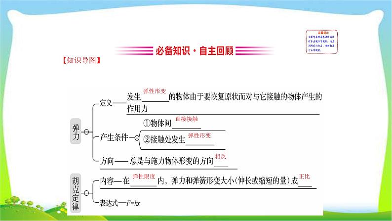 高考物理总复习2.1重力弹力摩擦力课件PPT03