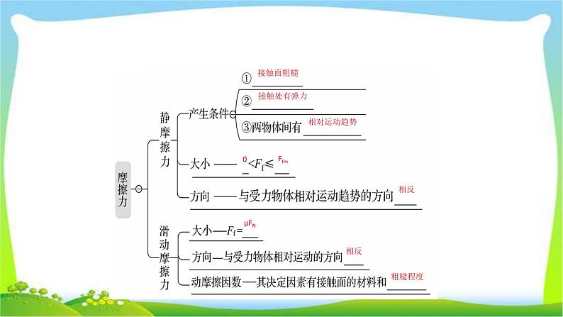 高考物理总复习2.1重力弹力摩擦力课件PPT04