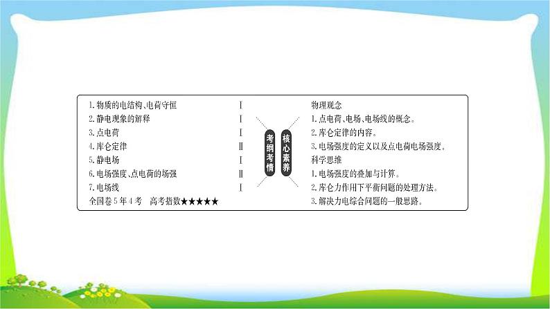 高考物理总复习7.1库仑定律电场力的性质课件PPT02