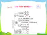 高考物理总复习选修3-3~1分子动理论、内能课件PPT