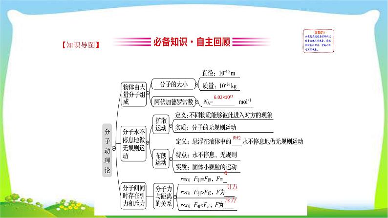 高考物理总复习选修3-3~1分子动理论、内能课件PPT第3页