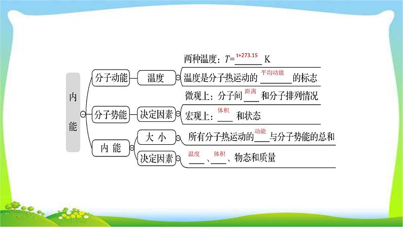 高考物理总复习选修3-3~1分子动理论、内能课件PPT第4页