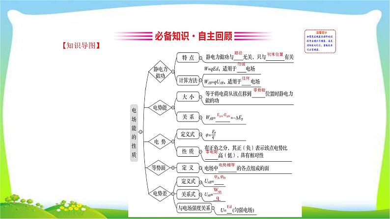 高考物理总复习7.2电场能的性质课件PPT03