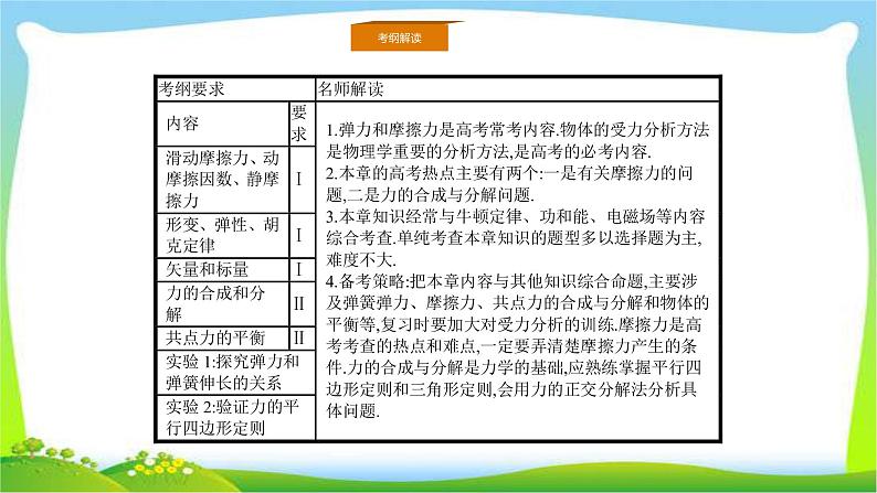 人教版高考物理总复习2.1重力、弹力、摩擦力课件PPT第2页