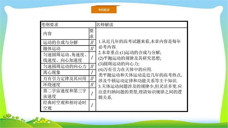 人教版高考物理总复习4.1曲线运动、运动的合成与分解课件PPT03