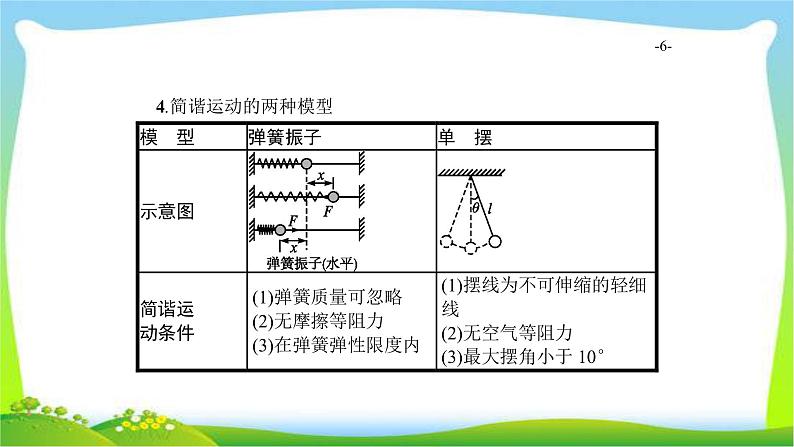 高考物理总复习14.1机械振动课件PPT06