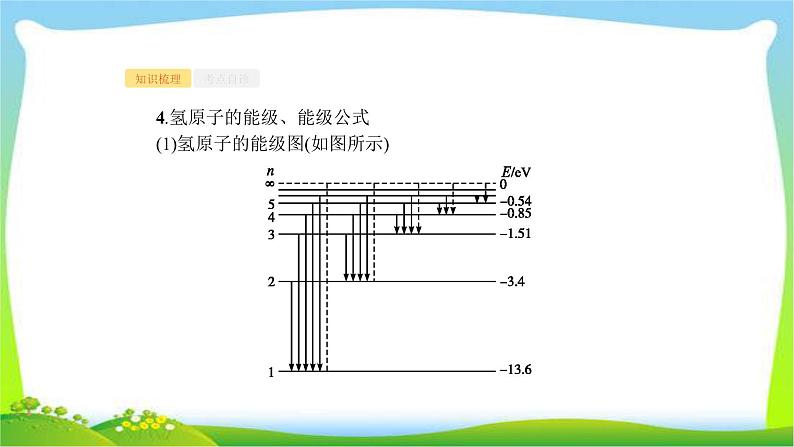 高考物理总复习12.2原子结构玻尔理论课件PPT第7页