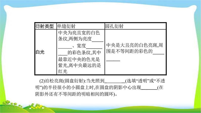 高考物理总复习15.2光的波动性、电磁波、相对论课件PPT05