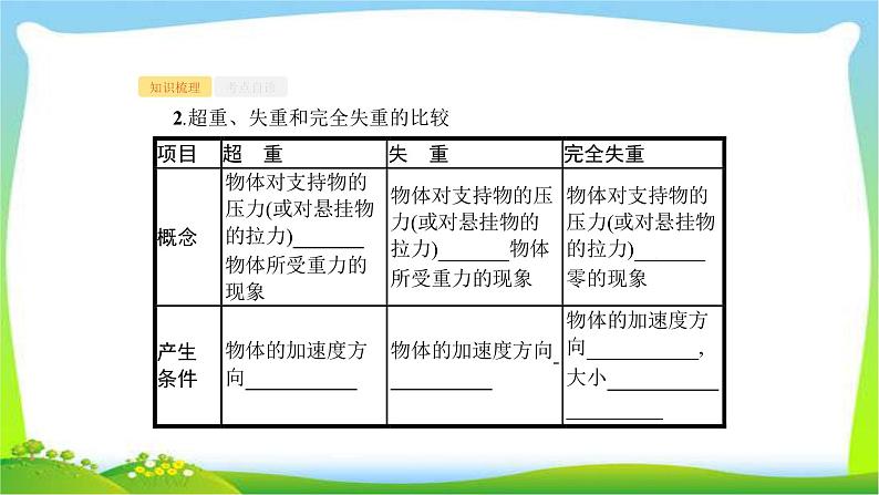 高考物理总复习3.3专题3牛顿运动定律的综合应用课件PPT第3页