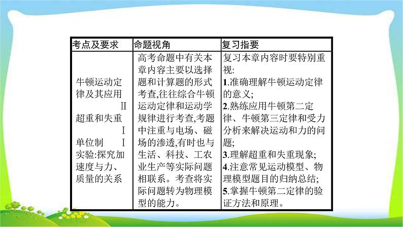 高考物理总复习3.1牛顿第一定律、牛顿第三定律课件PPT02