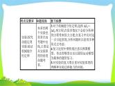 高考物理总复习5.1功和功率课件PPT