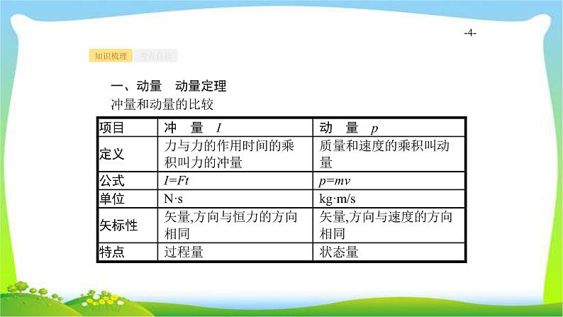 高考物理总复习6.1动量守恒定律力学三大观点课件PPT第4页