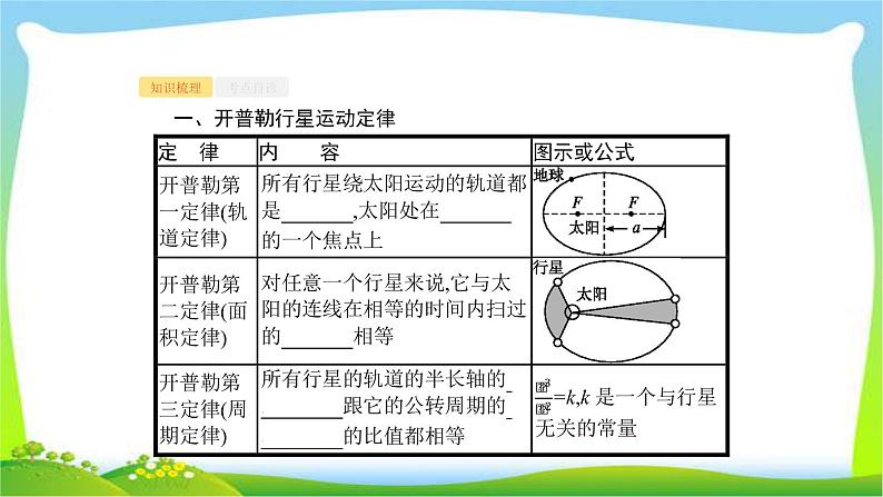 高考物理总复习4.4万有引力定律及其应用课件PPT02