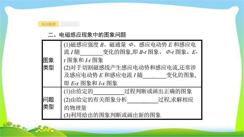 高考物理总复习10.3专题7电磁感应现象中的电路和图象问题课件PPT03