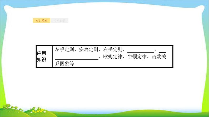 高考物理总复习10.3专题7电磁感应现象中的电路和图象问题课件PPT04