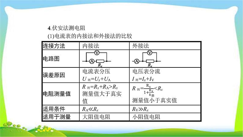 高考物理总复习8.3实验10测定电源的电动势和内阻课件PPT第6页