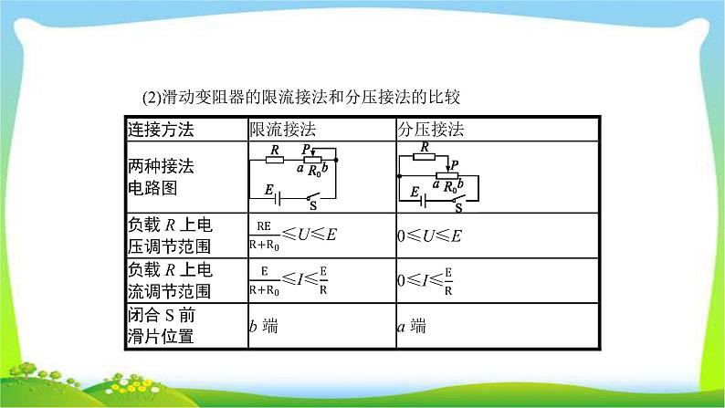 高考物理总复习8.3实验10测定电源的电动势和内阻课件PPT第7页