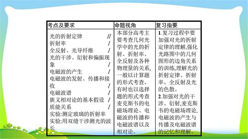 高考物理总复习15.1光的折射、全反射课件PPT02