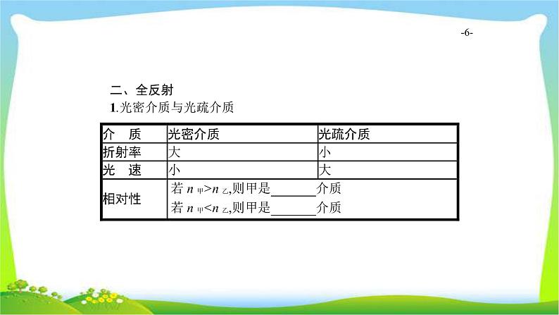 高考物理总复习15.1光的折射、全反射课件PPT06