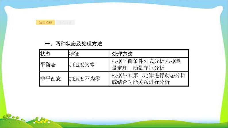 高考物理总复习10.4专题8电磁感应现象中的动力学、动量和能量问题课件PPT第2页