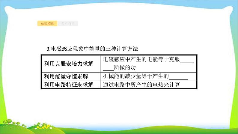 高考物理总复习10.4专题8电磁感应现象中的动力学、动量和能量问题课件PPT第5页