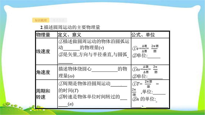 高考物理总复习4.3圆周运动课件PPT第3页