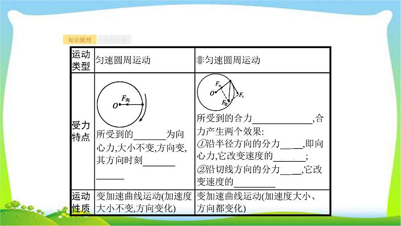 高考物理总复习4.3圆周运动课件PPT第6页