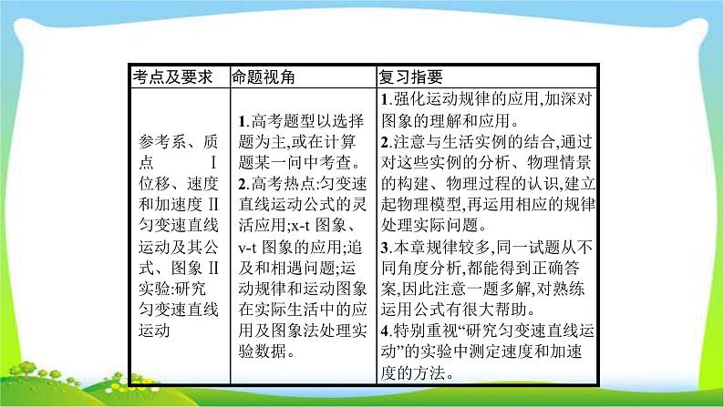 高考物理总复习1.1匀变速直线运动的研究课件PPT第3页