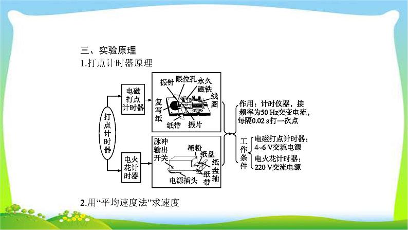 高考物理总复习1.4实验1研究匀变速直线运动课件PPT第3页