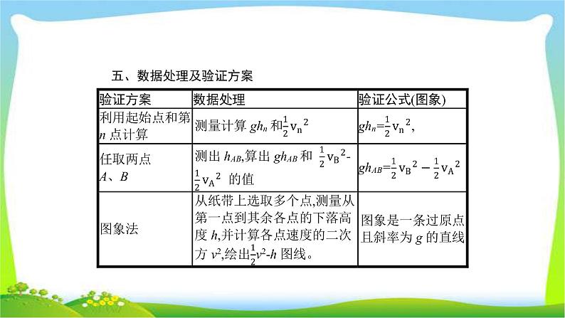 高考物理总复习5.6实验6验证机械能守恒定律课件PPT第4页