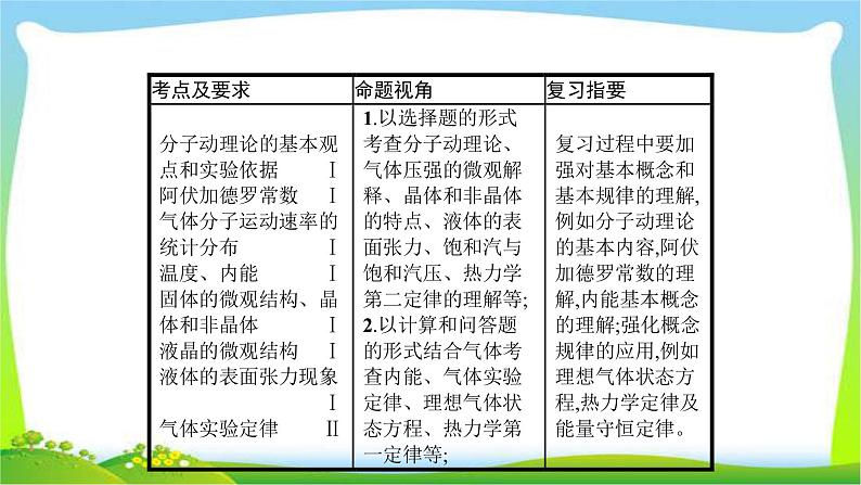 高考物理总复习13.1分子动理论、内能课件PPT第3页