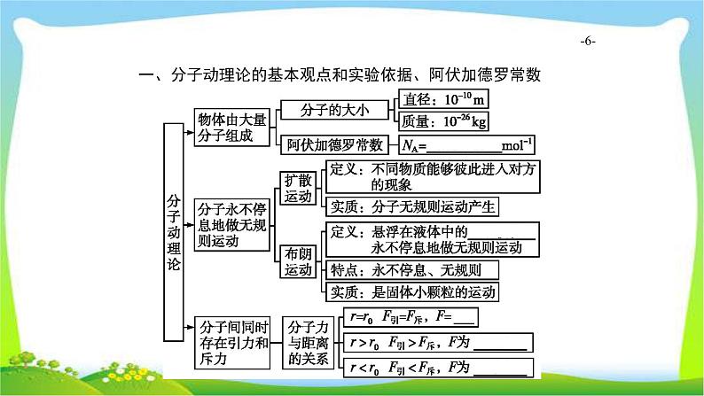 高考物理总复习13.1分子动理论、内能课件PPT第6页