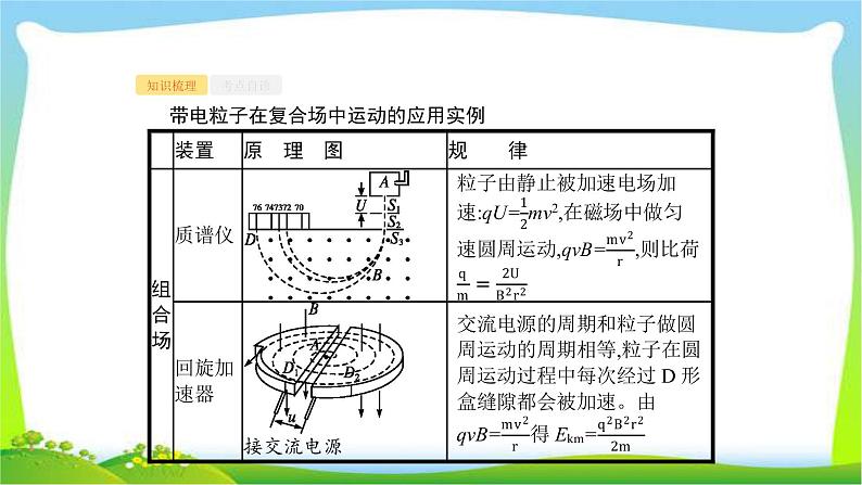 高考物理总复习9.3专题6带电粒子在复合场中的运动课件PPT02