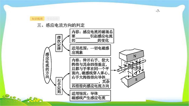 高考物理总复习10.1电磁感应现象、楞次定律课件PPT07