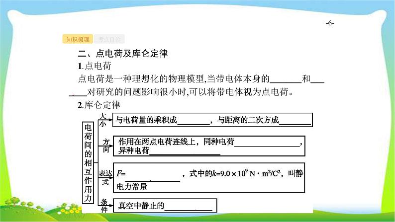 高考物理总复习7.1静电场课件PPT第6页