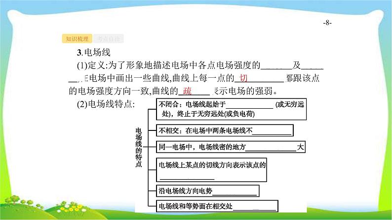 高考物理总复习7.1静电场课件PPT第8页