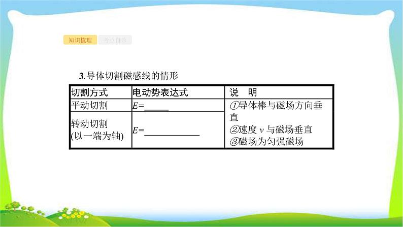 高考物理总复习10.2法拉第电磁感应定律及其应用课件PPT04