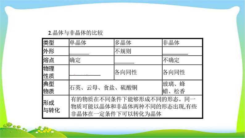 高考物理总复习13.2固体液体气体课件PPT第3页