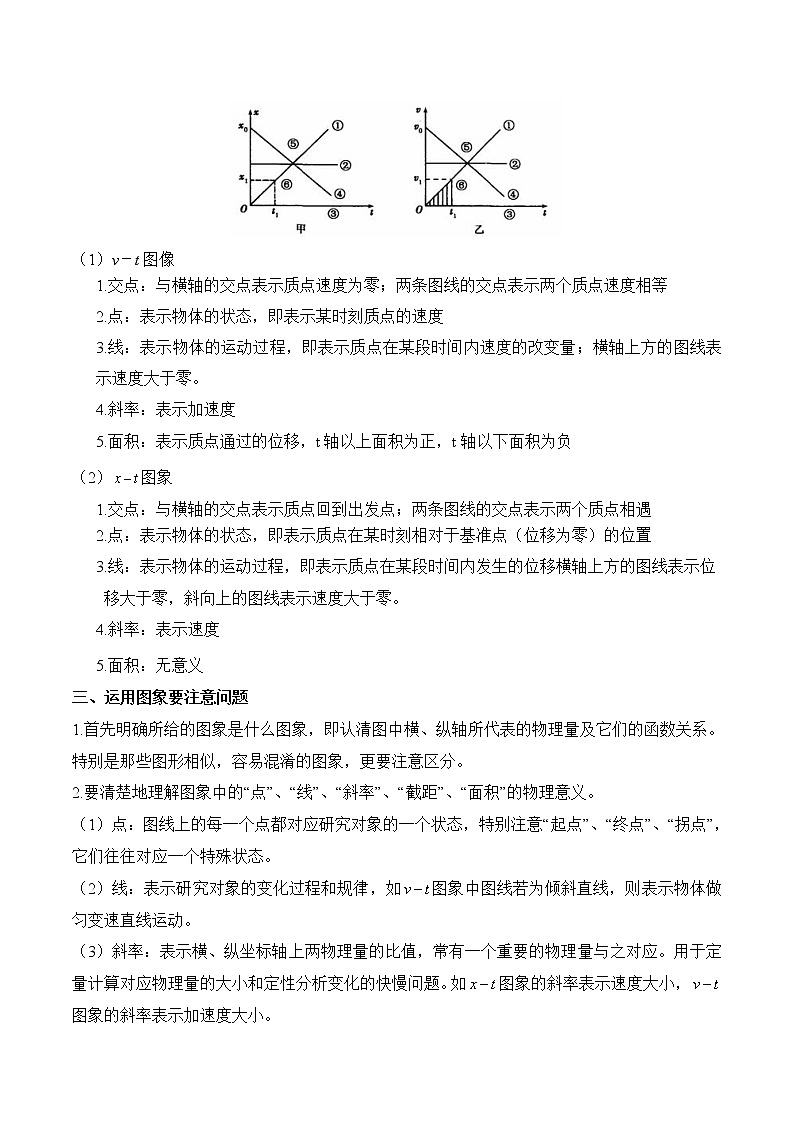 第2.3课 匀变速直线运动的位移与时间的关系学案03